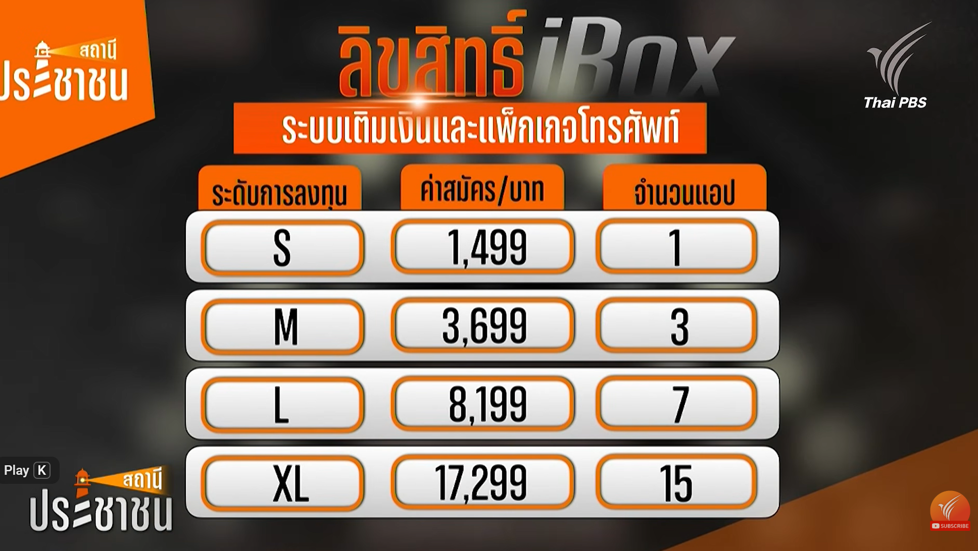 การซื้อใบอนุญาตใช้งานแอปพลิเคชัน ITS